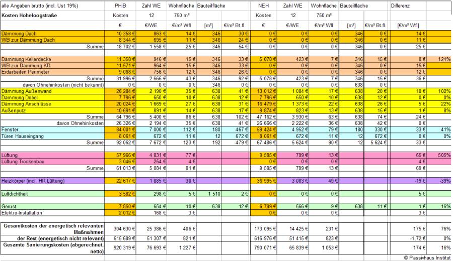 wirtschaftlichkeitsanalyse_tabelle_2.jpg