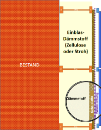 Die "unauffällige" punktierte Bahn auf der Schalplatte ist wichtig: Das ist eine diffusionsoffene, aber wasserdichte Bahn. Sie schützt die Platte darunter (z.B. 'Sauerkraut'-Platte z.B. vor Schlagregenspritzern.)