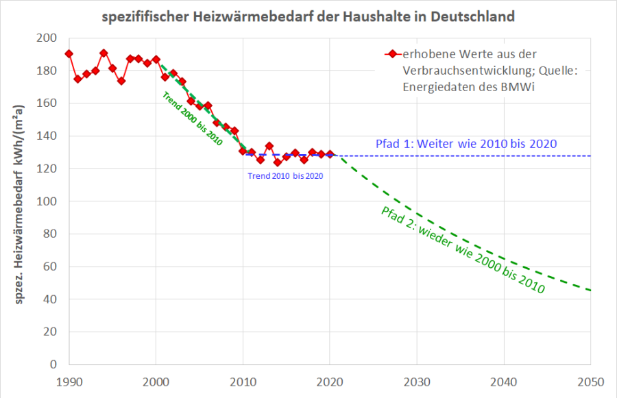 statistik_heizwaerme_und_pfade.1659776832.png