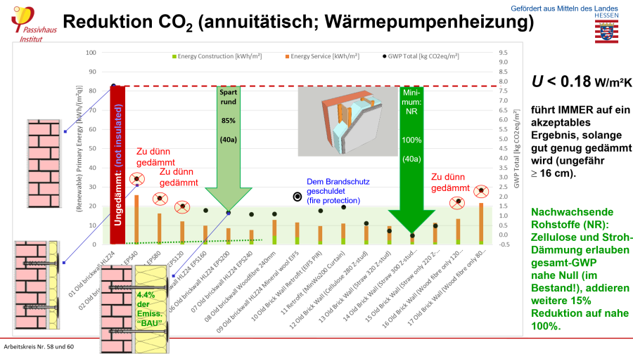 lifecycle_insulated_wall_de.png