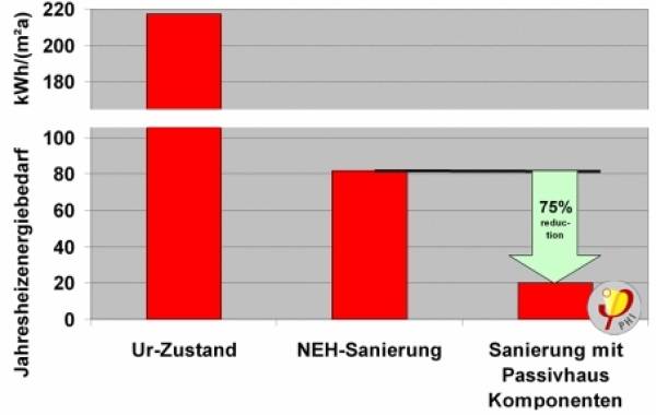 energiebedarf_alt_neh_ph.jpg