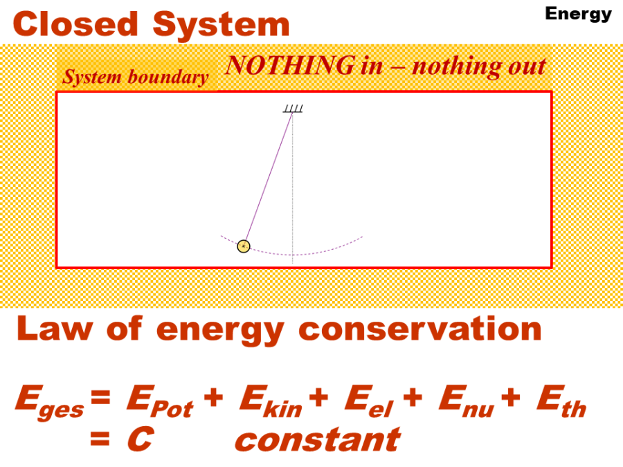 energy_closed_system_nothing_in_-_nothing_out.png