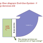 energy_flow_diagram_end-use-system_energy-services_es.png