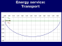 picopen:energy_service_transport.png