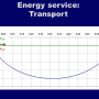 energy_service_transport.png