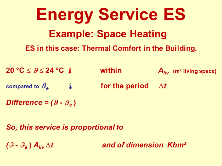 energy_services_es_example_space_heating.png