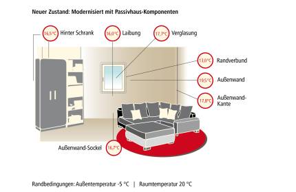 feuchteschaeden_raeume_2015_neuer Zustand