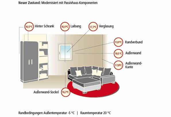 Druck Druck