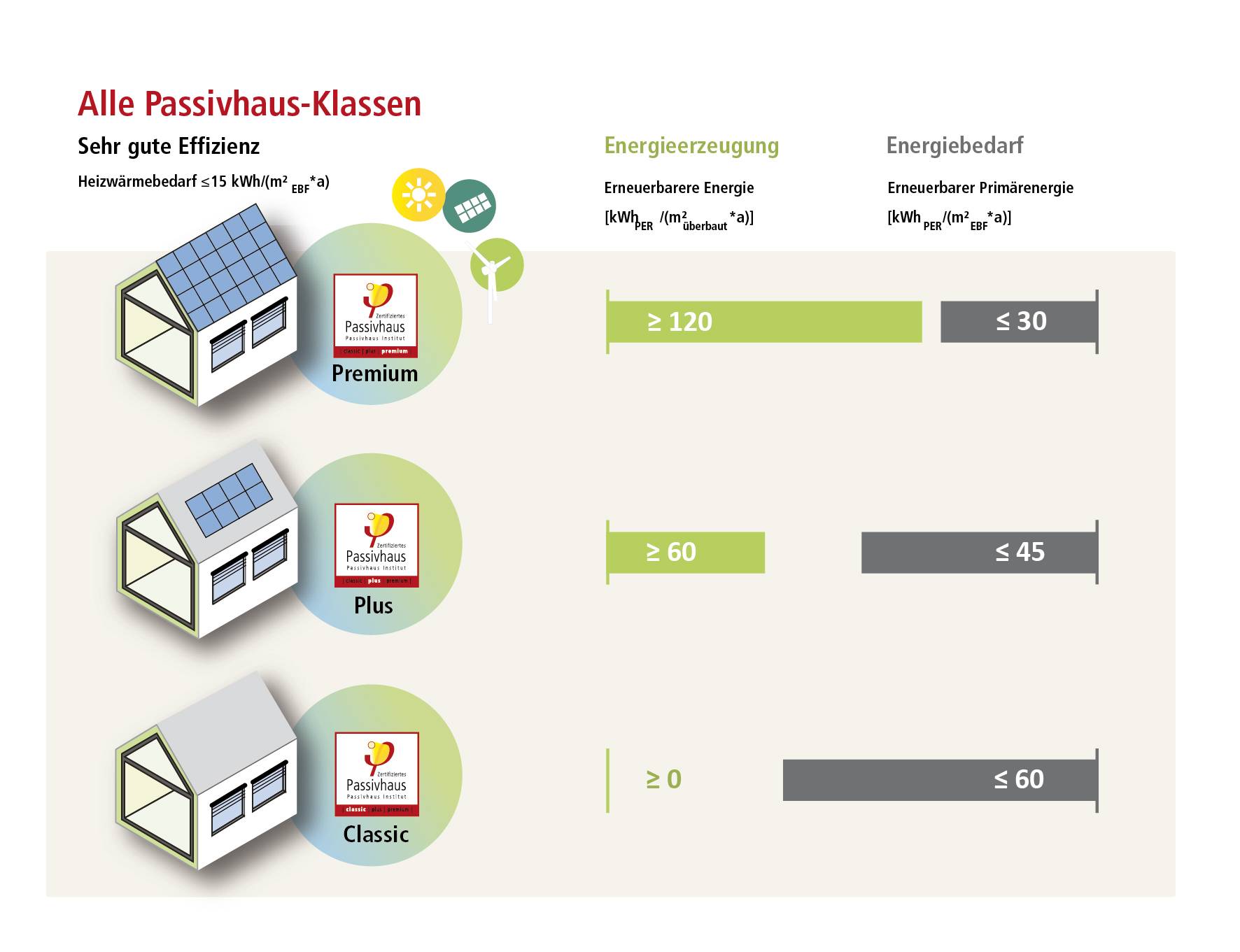 haeusergrafik_komplett_DE_2zu3_dbu