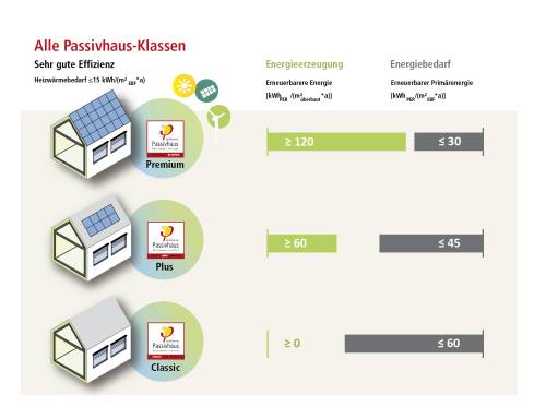 haeusergrafik_komplett_DE_2zu3_dbu