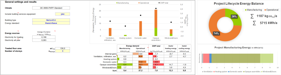 Fig. 1: Results of MEET in the worksheet BALANCE