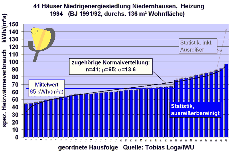 statistik_niedernhausen.png