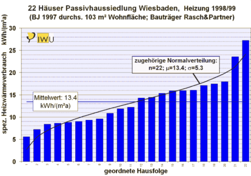 statistik_passivhaus_wiesbaden.png