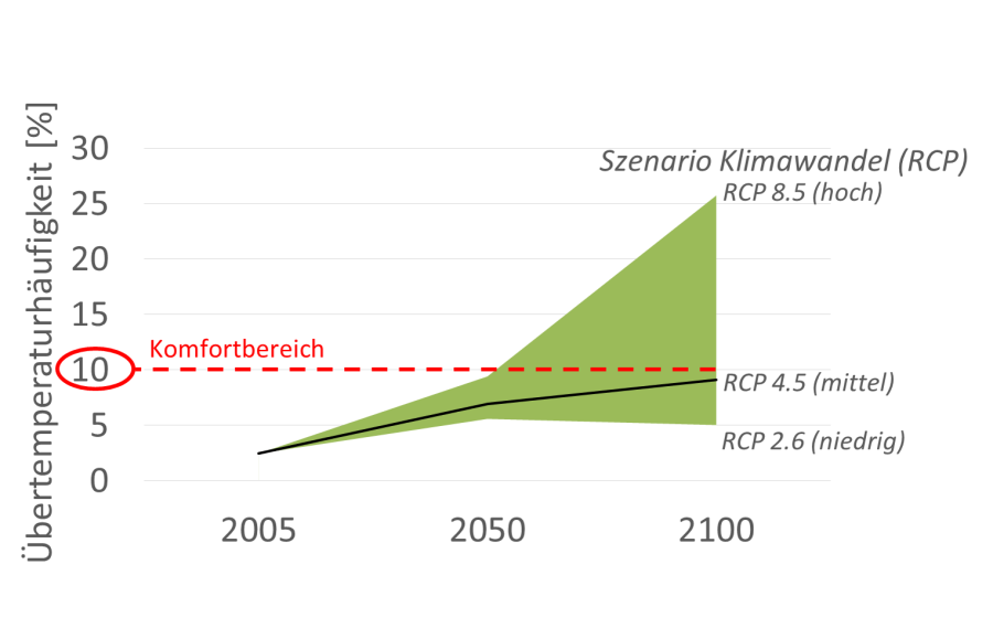 szenario_klimawandel.png