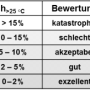 tab.1_klassifizierung_interpretation_uebertemperaturhaeufigkeit.png