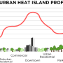 urban_heat_island_celsius_.png