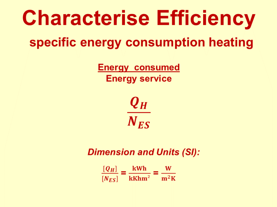 characterise_efficiency_specific_energy_consumption_heating.png