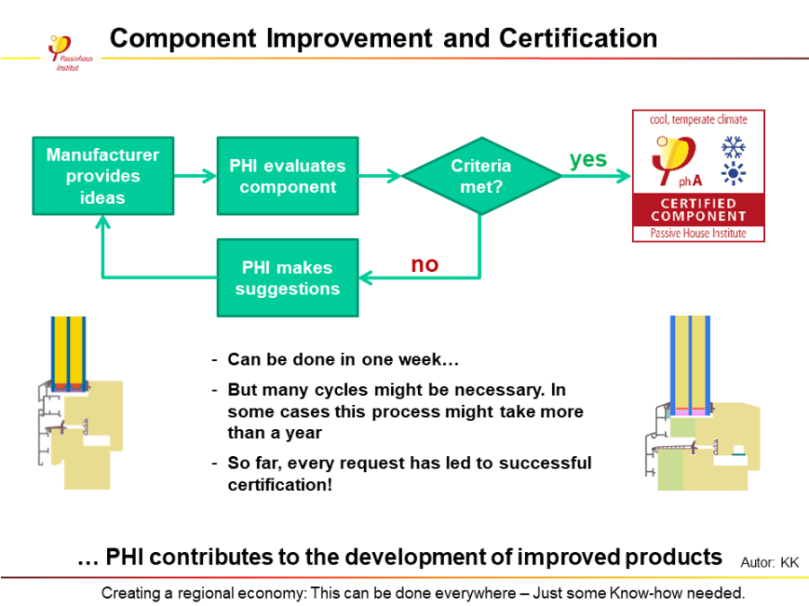 component_improvement_and_certification.png