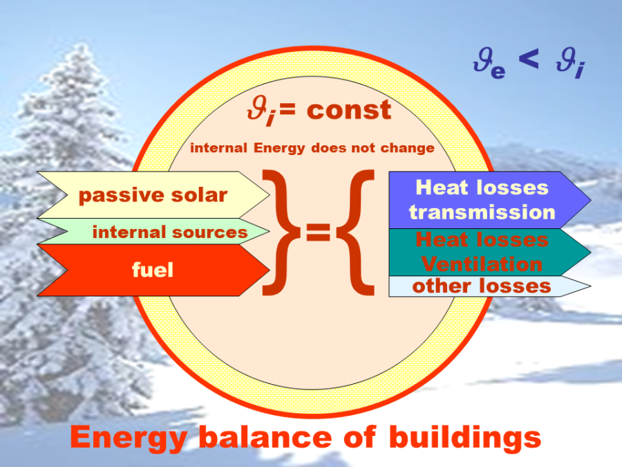 energy_balance_of_buildings.1654622253.png