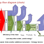 energy_flow_diagram_chain.png
