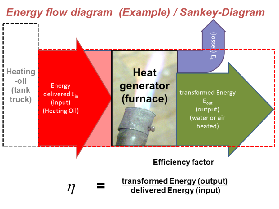 energy_flow_diagram_example_sankey-diagram.png