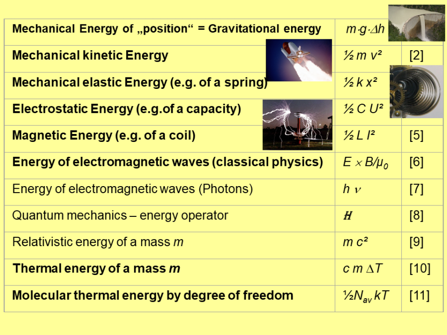 energy_mechanical_eeectrostatic_magnetix_....png