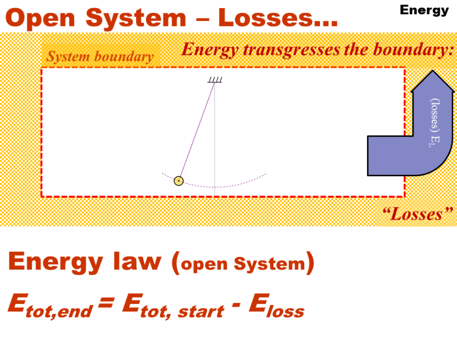 energy_open_system_-_losses....png