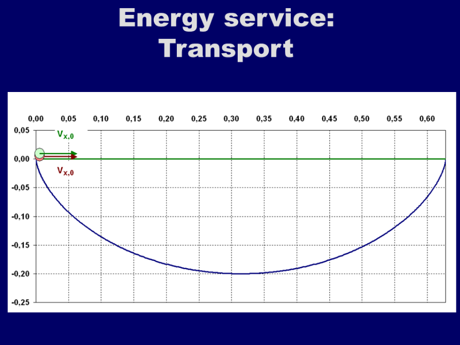 energy_service_transport.png