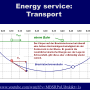 energy_service_transport_2_.png