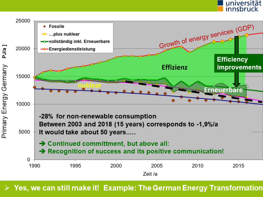 primary_energy_germany.png