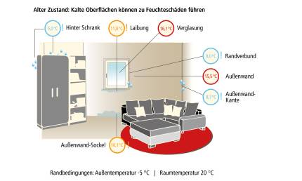 feuchtschäden_raeume_2015-Alter Zustand